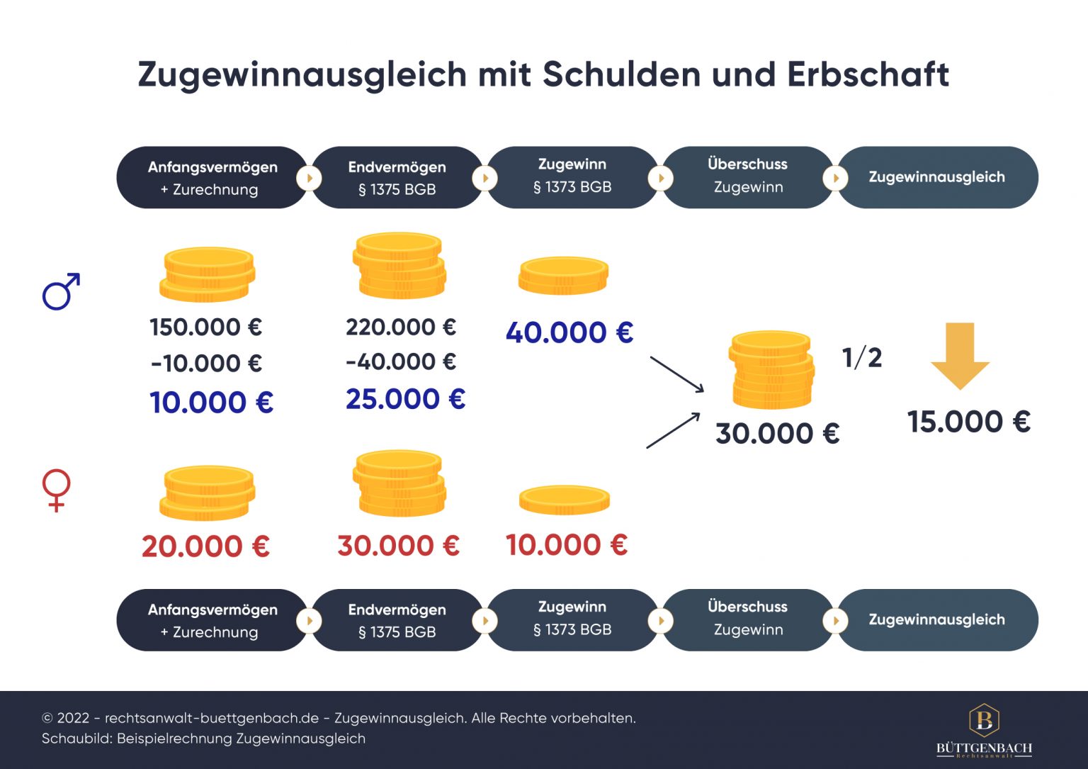 Ich Habe Schulden Und Erbe Ein Haus