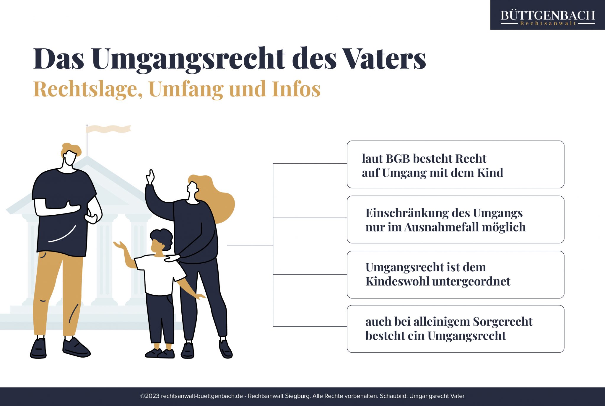 Rechte Für Väter Ohne Sorgerecht www.rechtsanwalt-buettgenbach.de